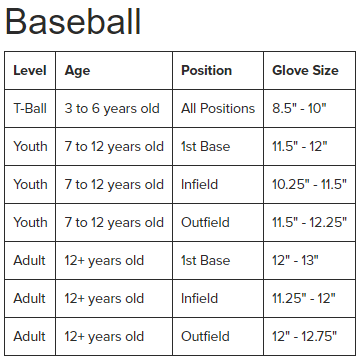 BB GLOVE SR RAWLINGS REV 205-9X 11.75" RHT BS22 5 BB GLOVE SR RAWLINGS REV 205-9X 11.75" RHT BS22 - Image 5