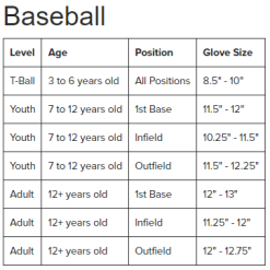 Rawlings BB GLOVE PRO205-9BCF HOH 11.75 BS23 -Rawlings Sport Baseball Shop 2887cfacc2661d8503a451b0ebf7bfef a11b1e45 76ea 472d 998d 3d4304519555
