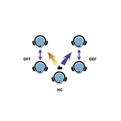 Porta Phone EFB-5HC Wireless Headsets System - Dual Channel -Rawlings Sport Baseball Shop 54260001 Porta Phone EFB 5HC Wireless Headsets System Dual Channel2